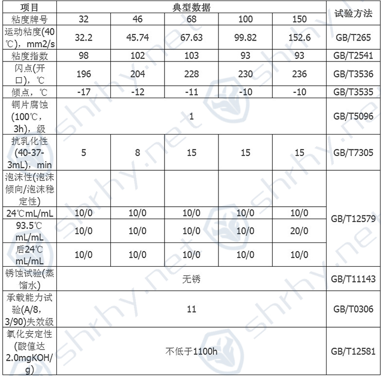 抗磨参数