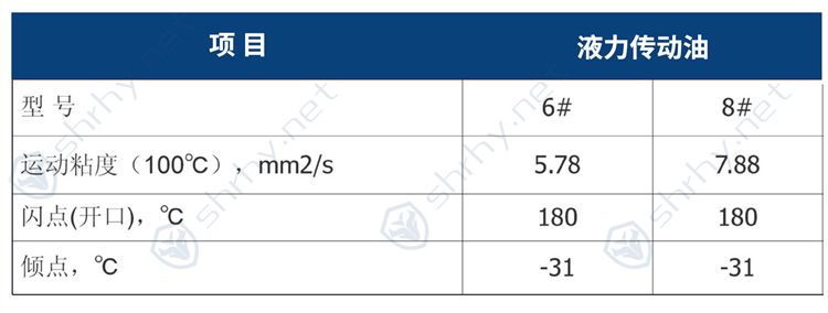 液力传动油参数
